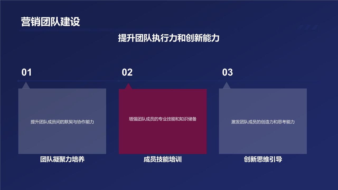 市场营销战略规划