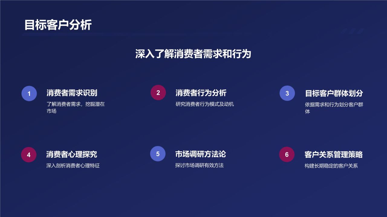 市场营销战略规划