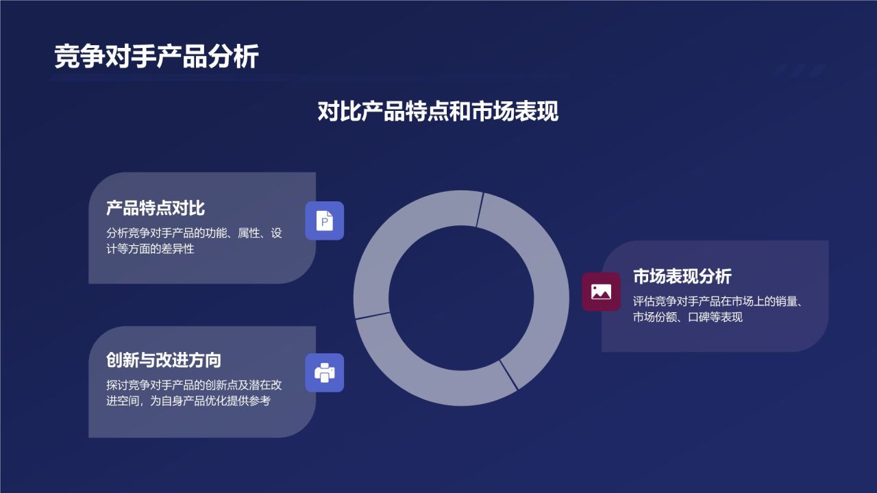 市场营销战略规划