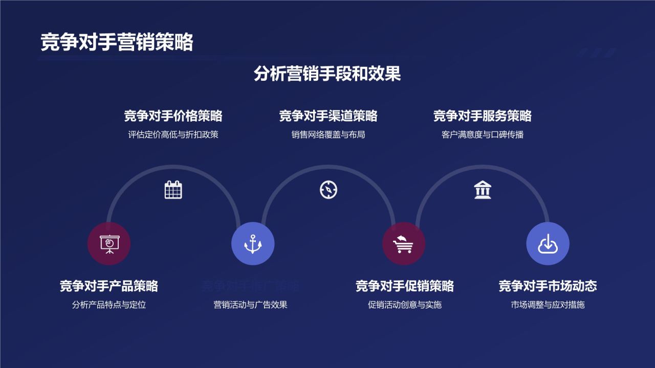 市场营销战略规划