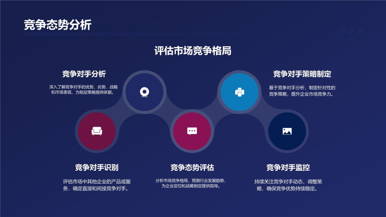 市场营销战略规划