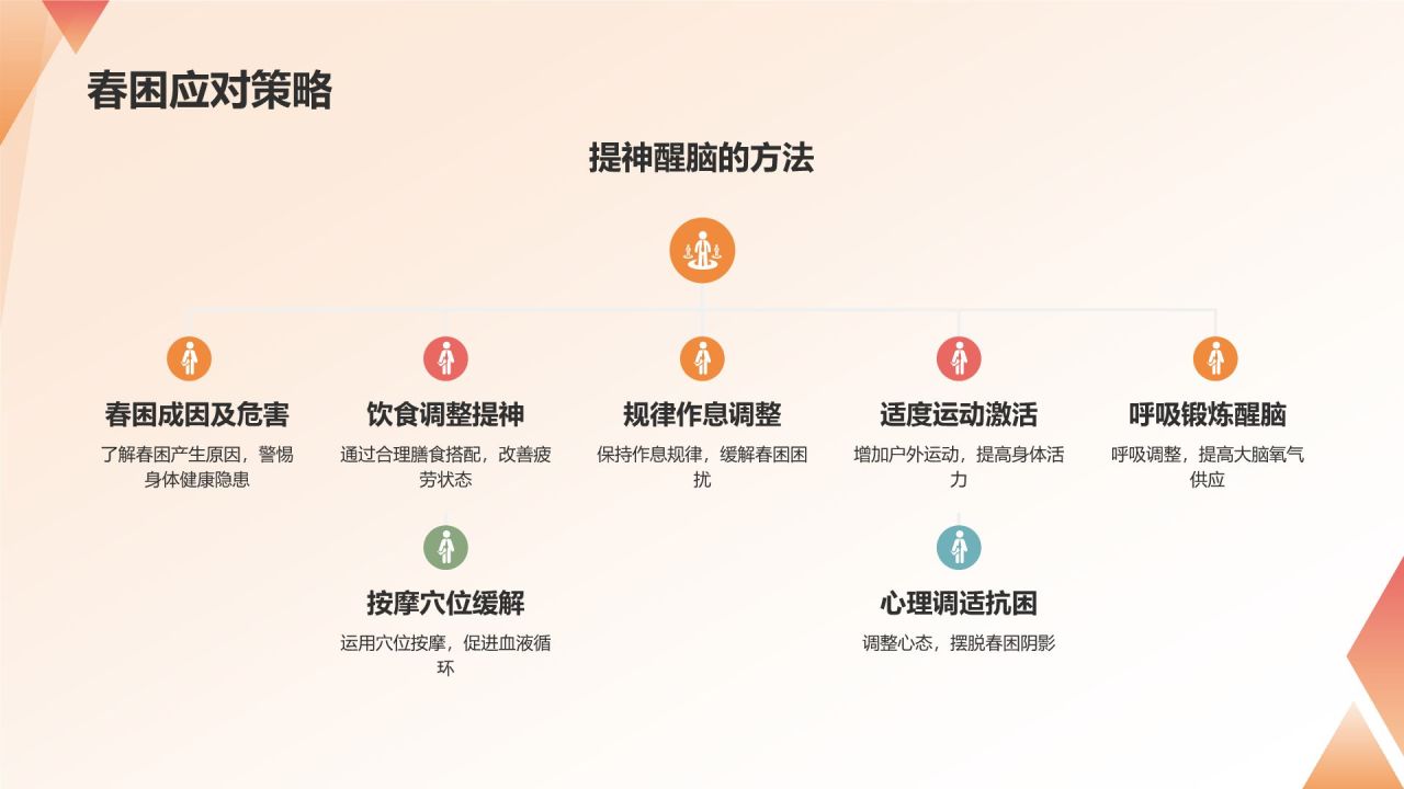 清明时节踏青游
