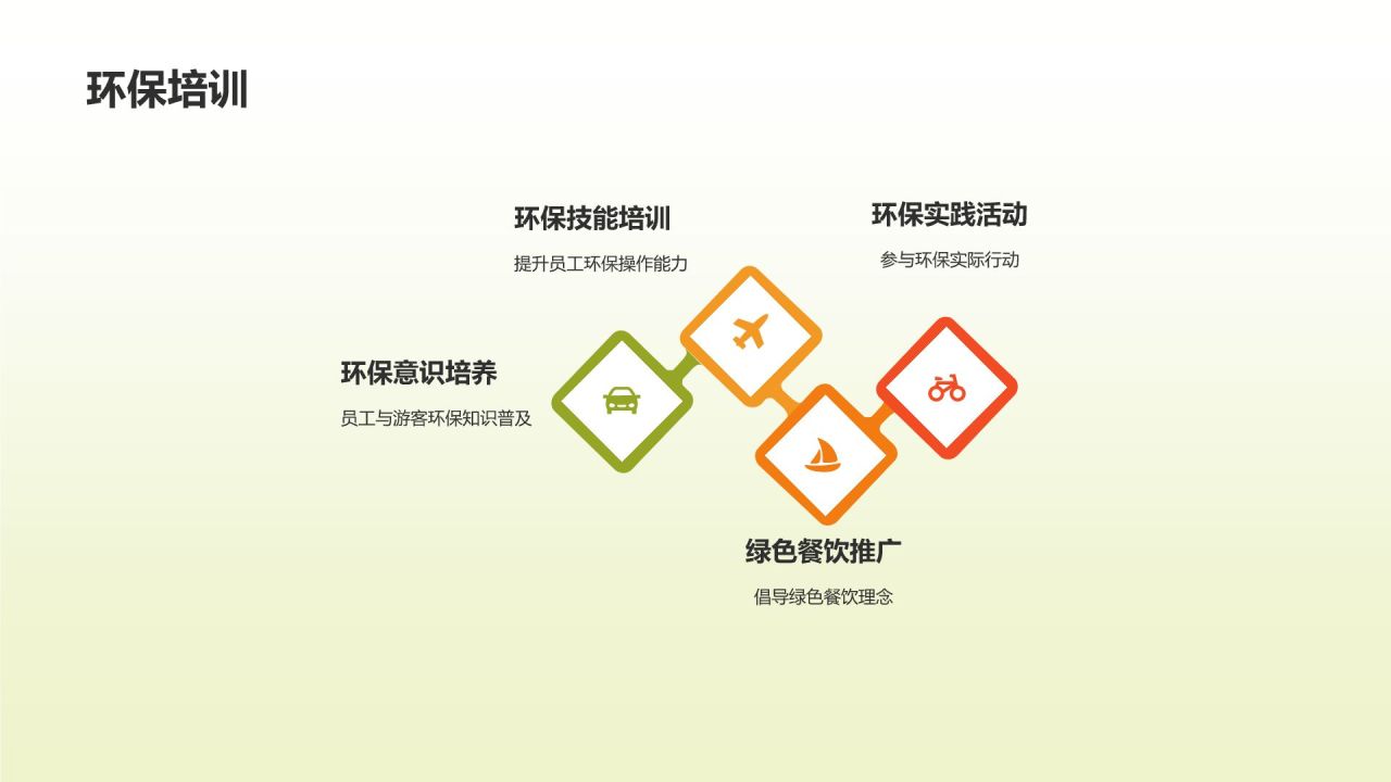 绿色餐饮旅游发展探讨