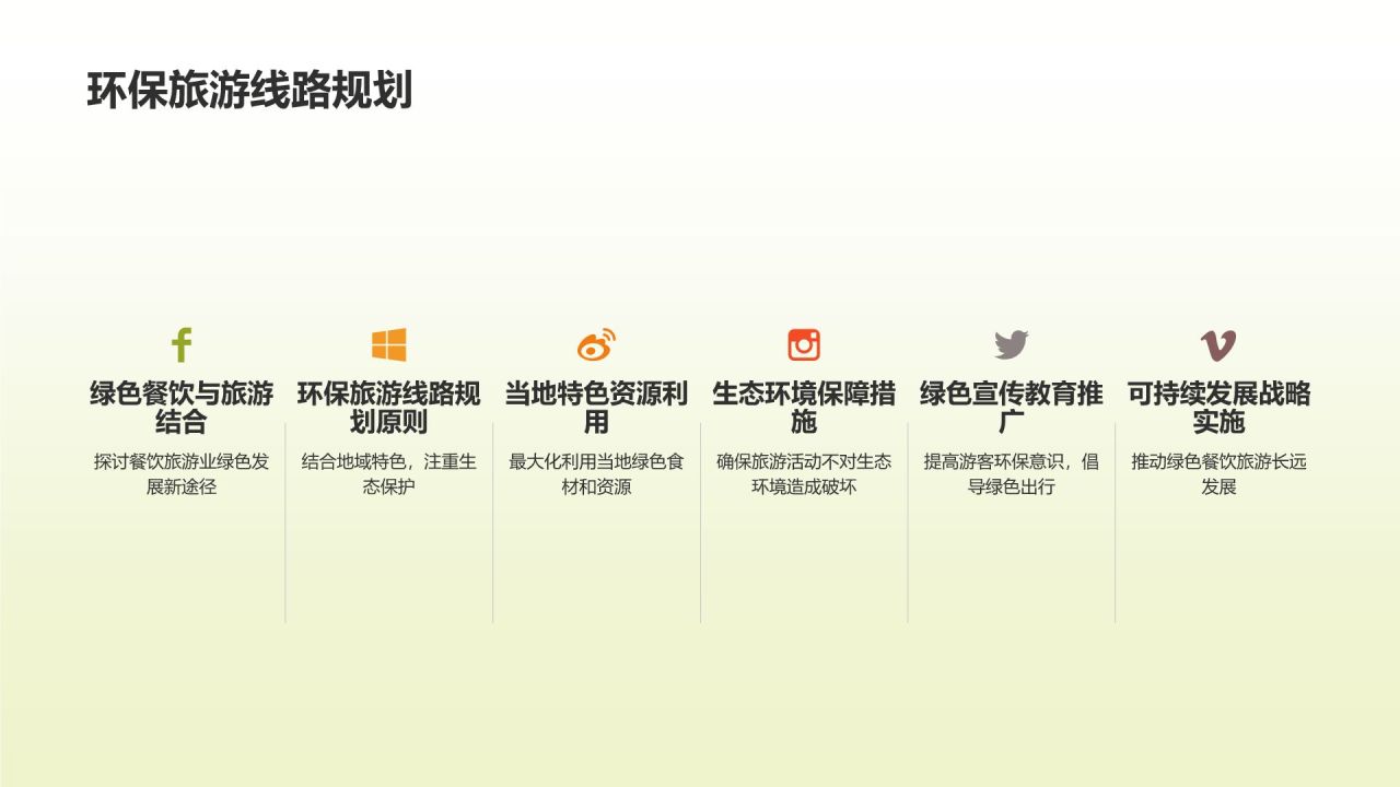 绿色餐饮旅游发展探讨