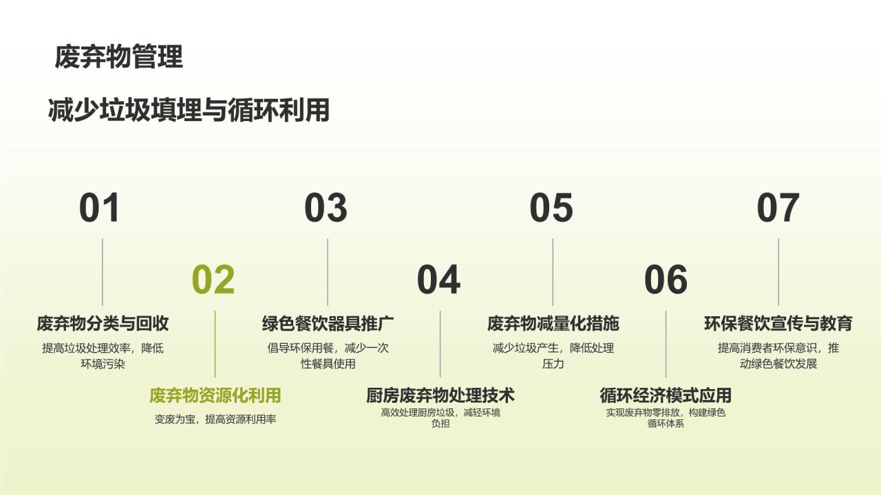 绿色餐饮旅游发展探讨