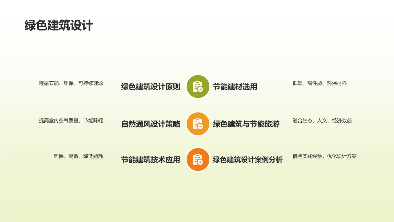 绿色餐饮旅游发展探讨