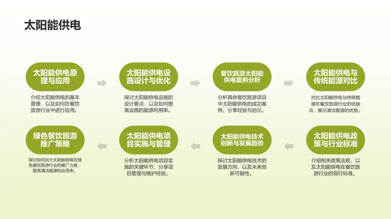 绿色餐饮旅游发展探讨