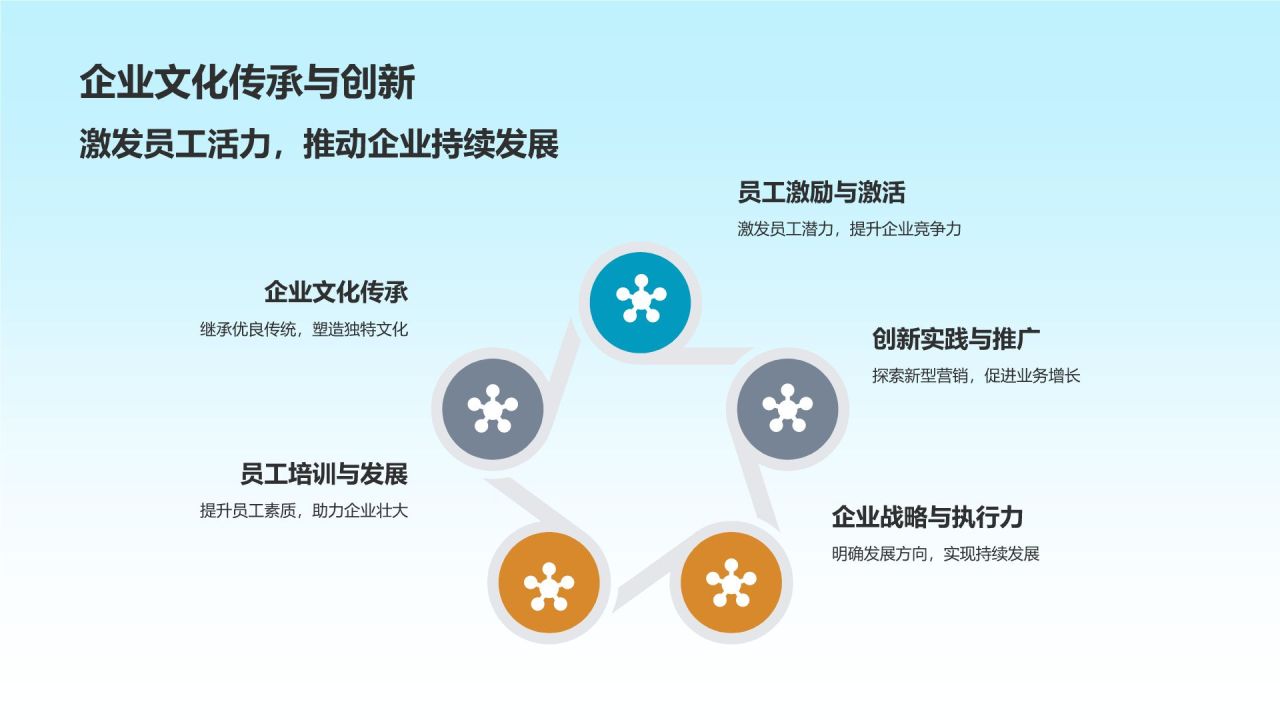 教育行业市场营销创新实践