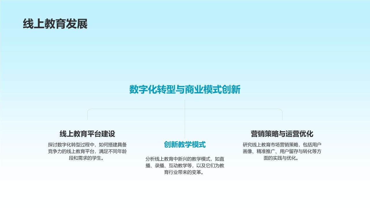 教育行业市场营销创新实践