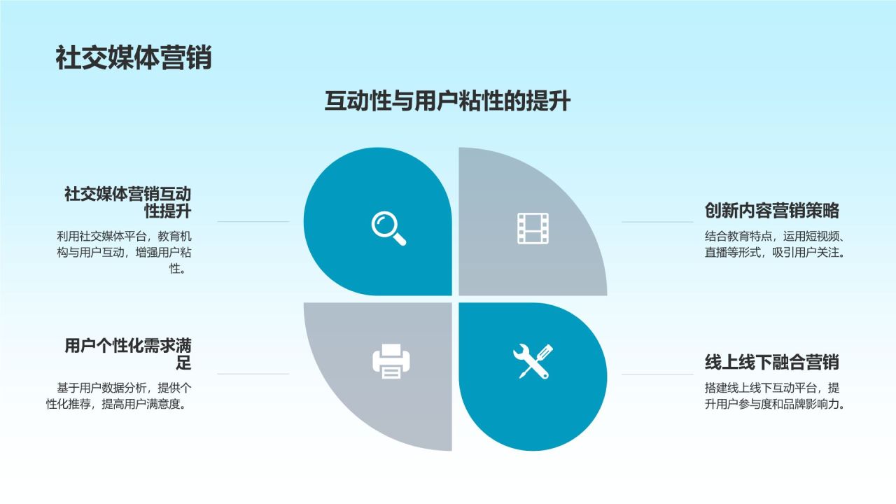 教育行业市场营销创新实践