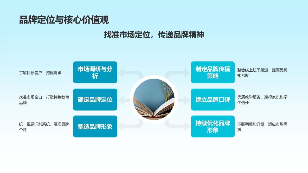教育行业市场营销创新实践