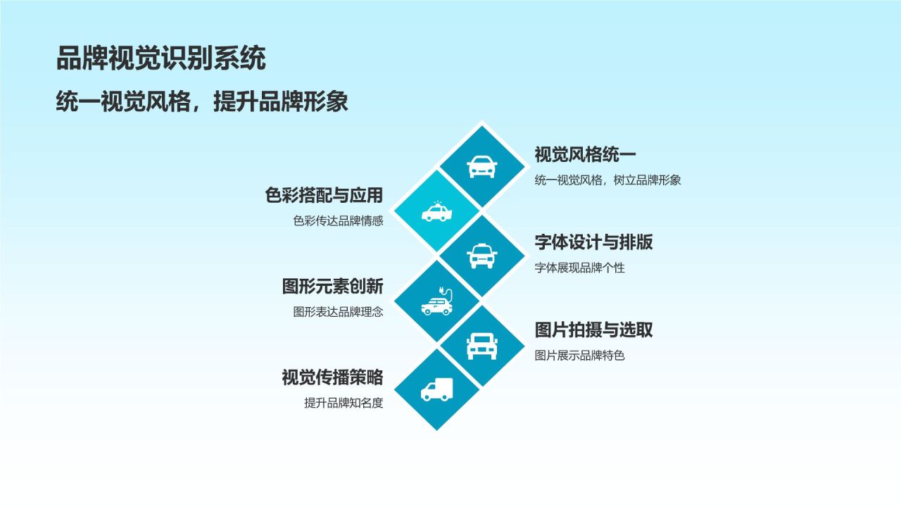 教育行业市场营销创新实践