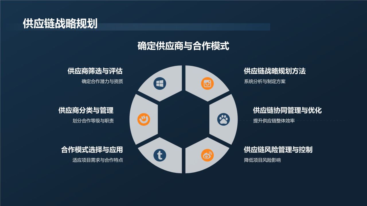 机械制造行业项目管理