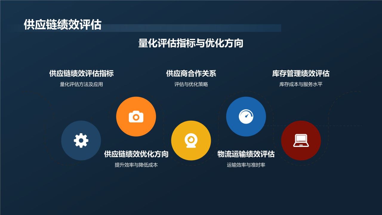 机械制造行业项目管理