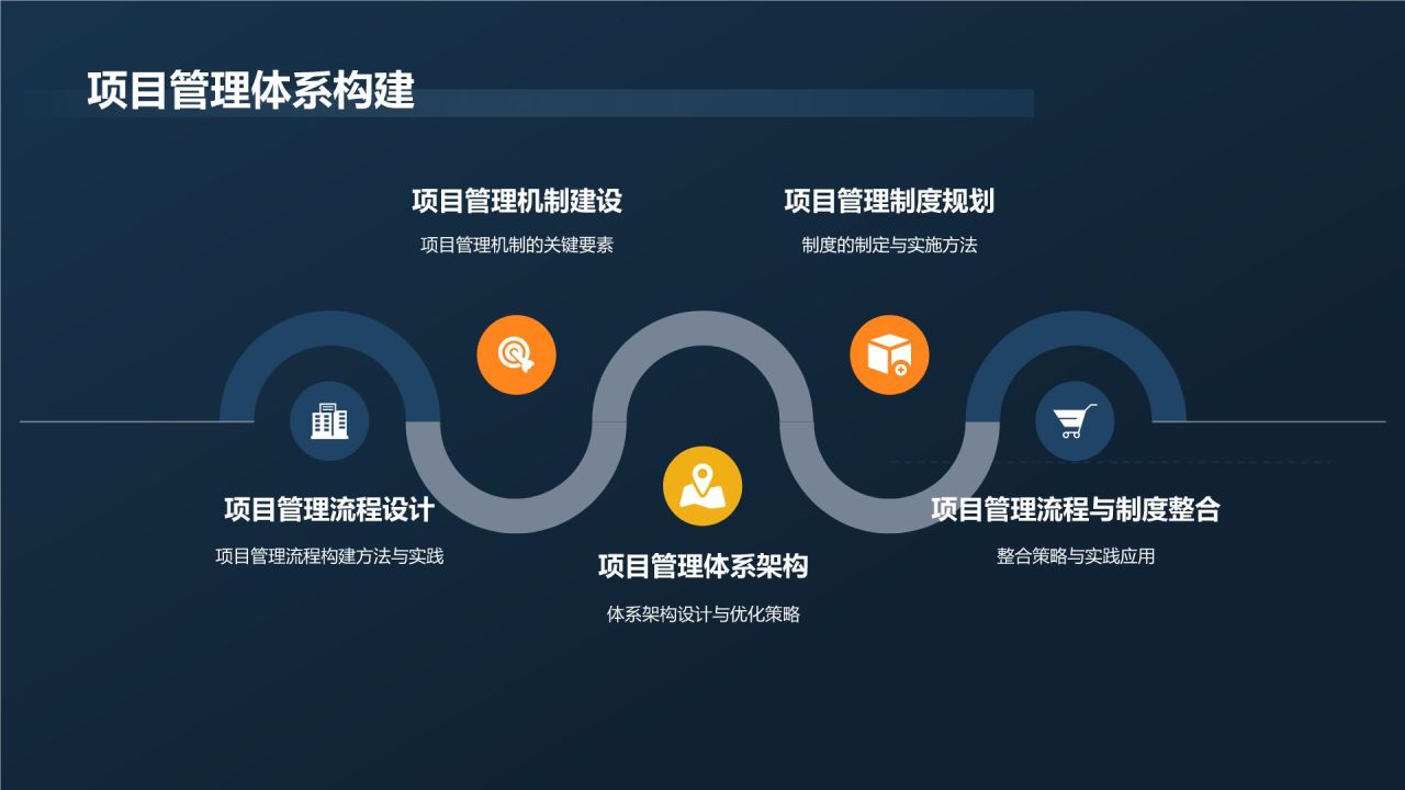 机械制造行业项目管理