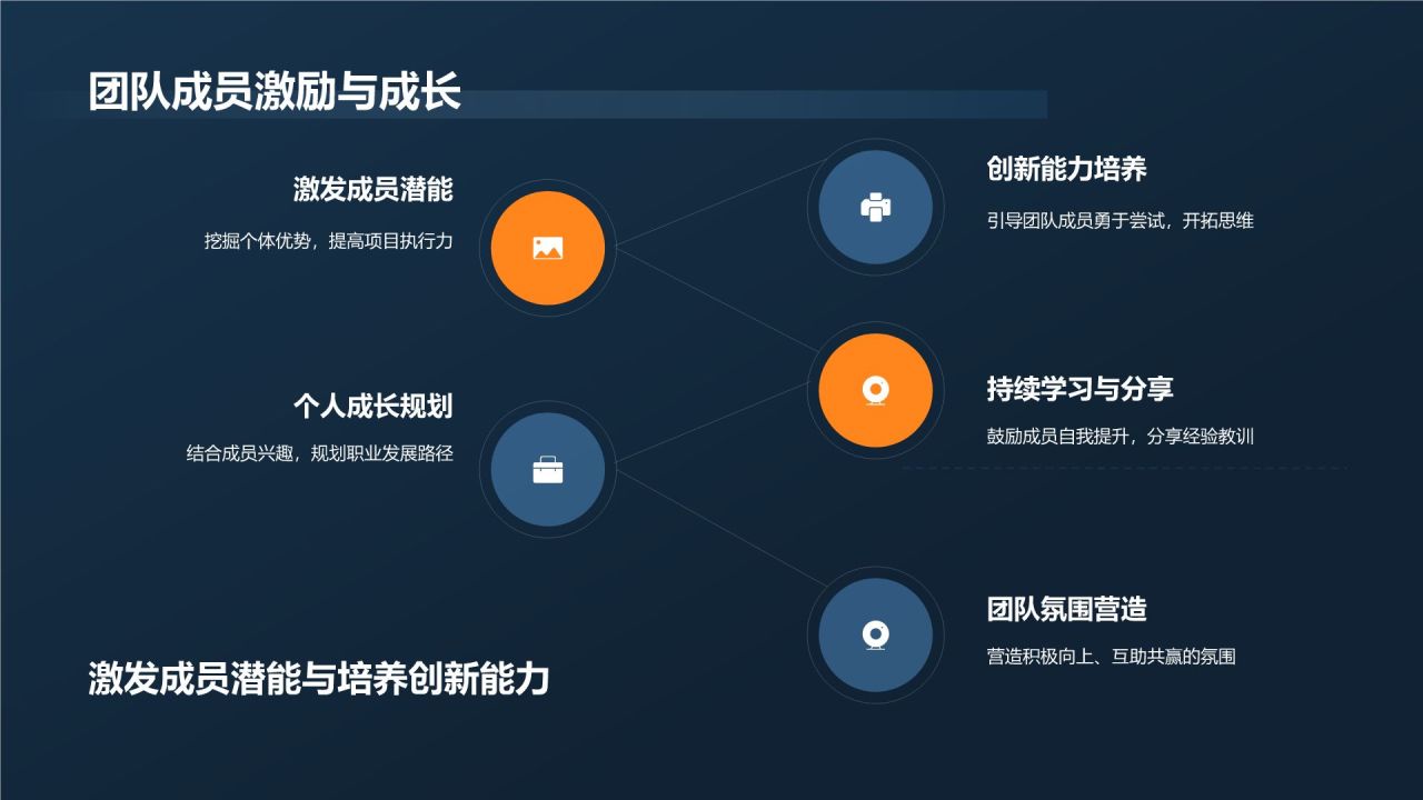机械制造行业项目管理