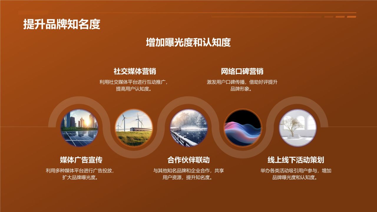 电商平台品牌推广营销策略PPT