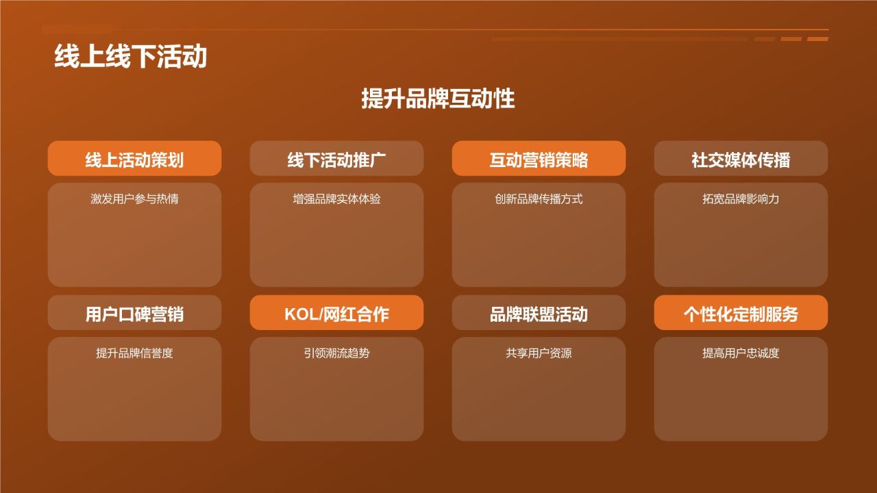 电商平台品牌推广营销策略PPT