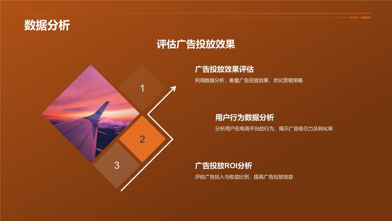 电商平台品牌推广营销策略PPT