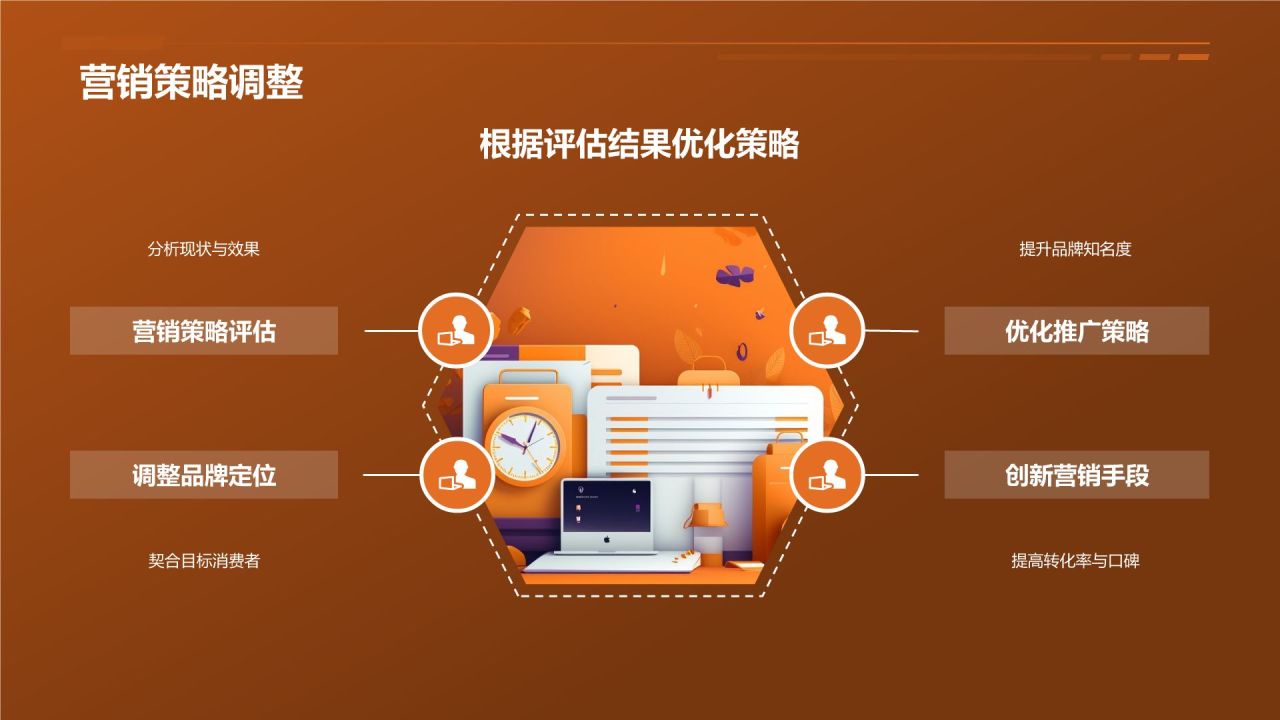 电商平台品牌推广营销策略PPT