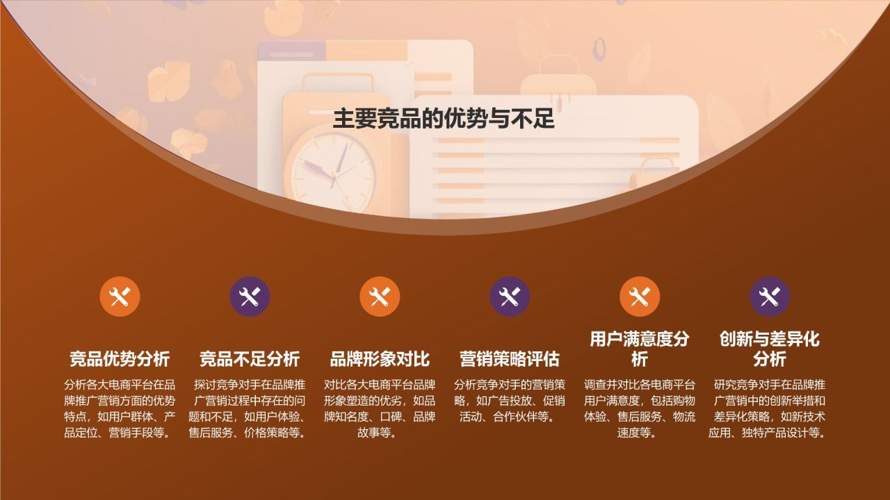 电商平台品牌推广营销策略PPT