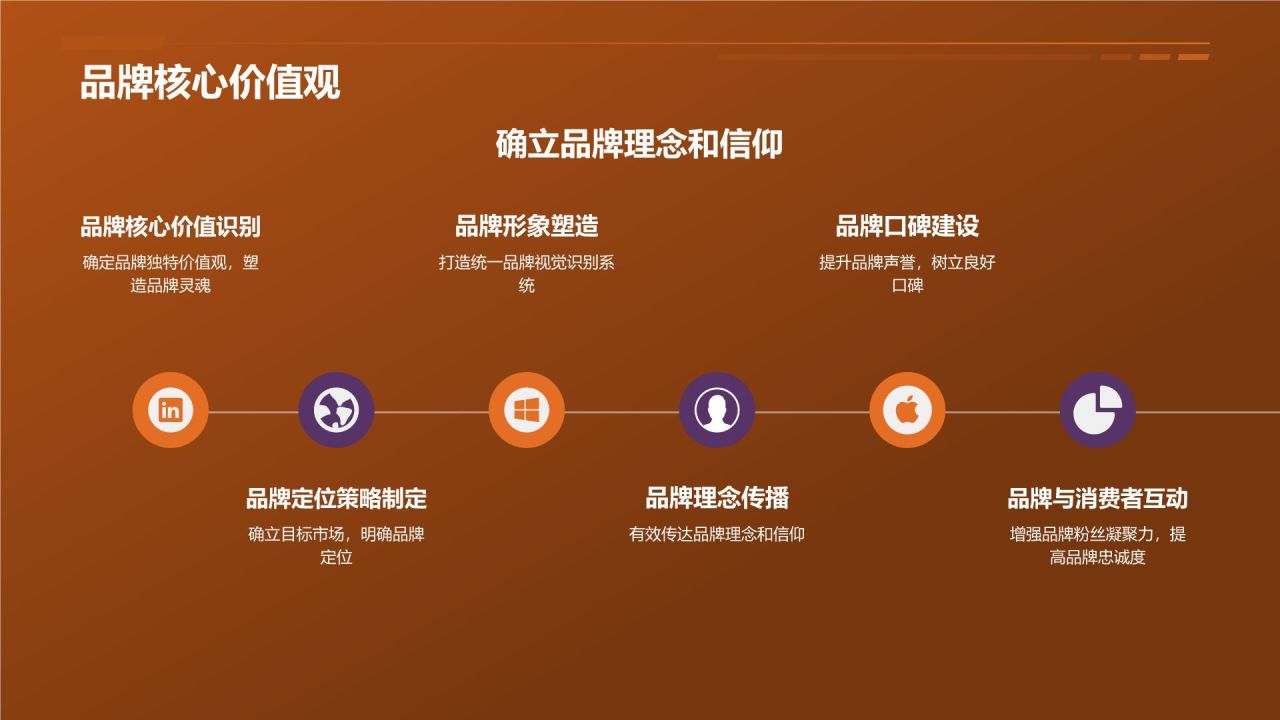 电商平台品牌推广营销策略PPT