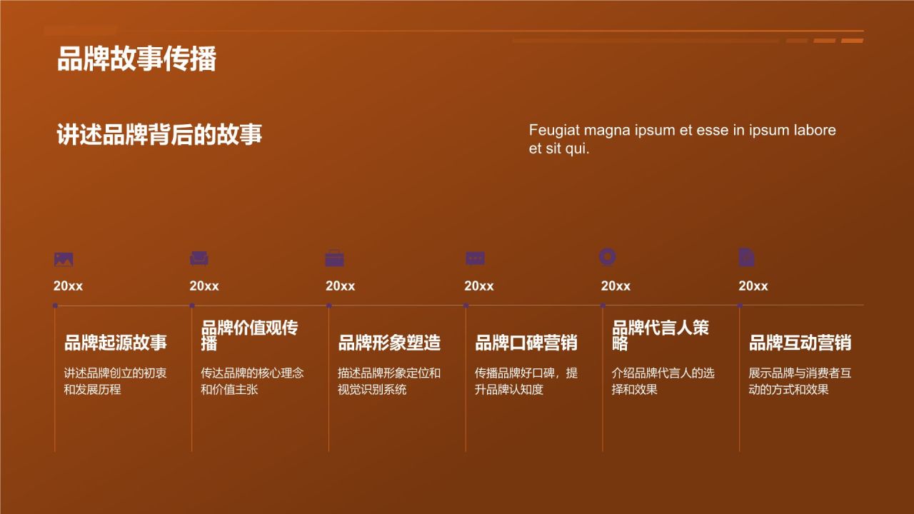 电商平台品牌推广营销策略PPT
