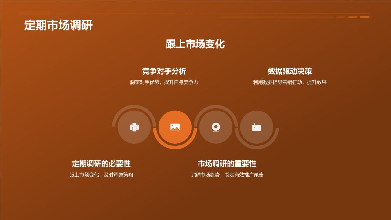 电商平台品牌推广营销策略PPT