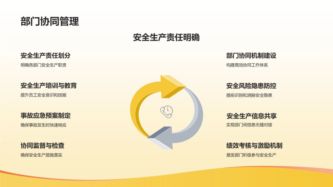 【标题】安全生产规范化项目