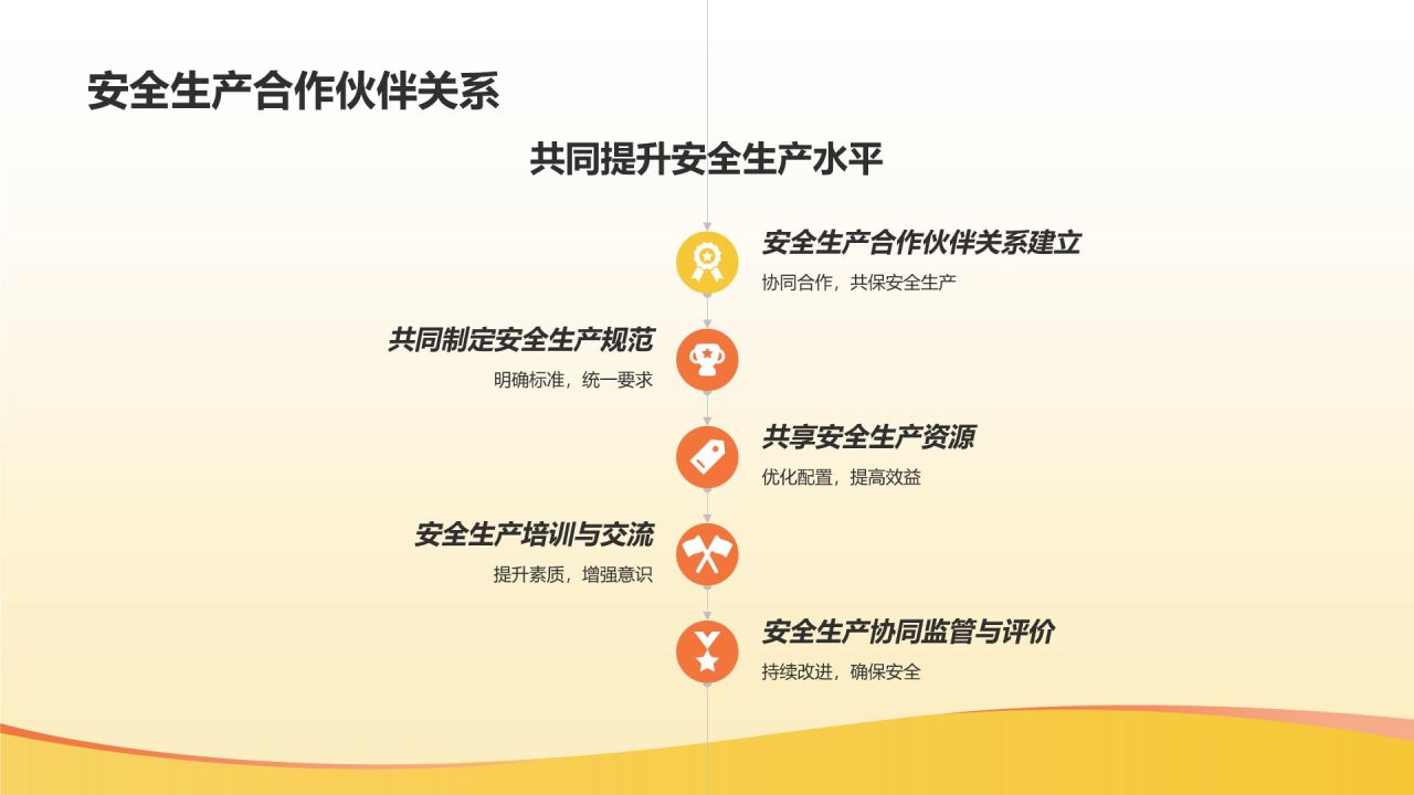 【标题】安全生产规范化项目