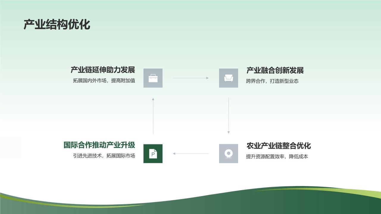 农业国际合作与农林牧渔产业发展