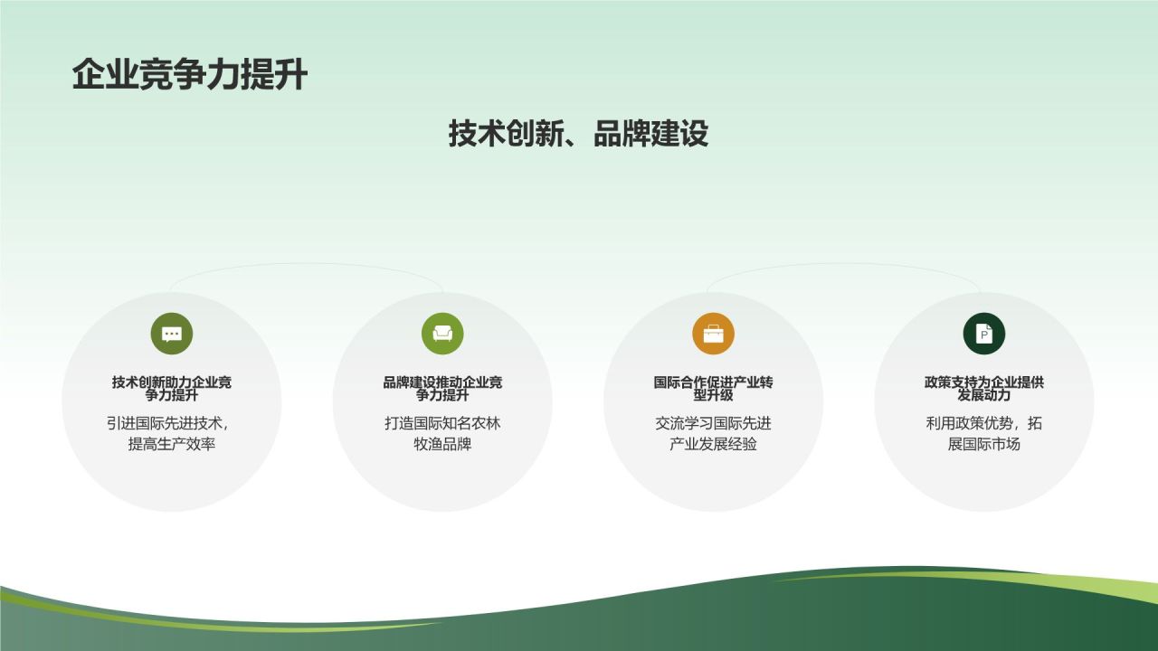 农业国际合作与农林牧渔产业发展