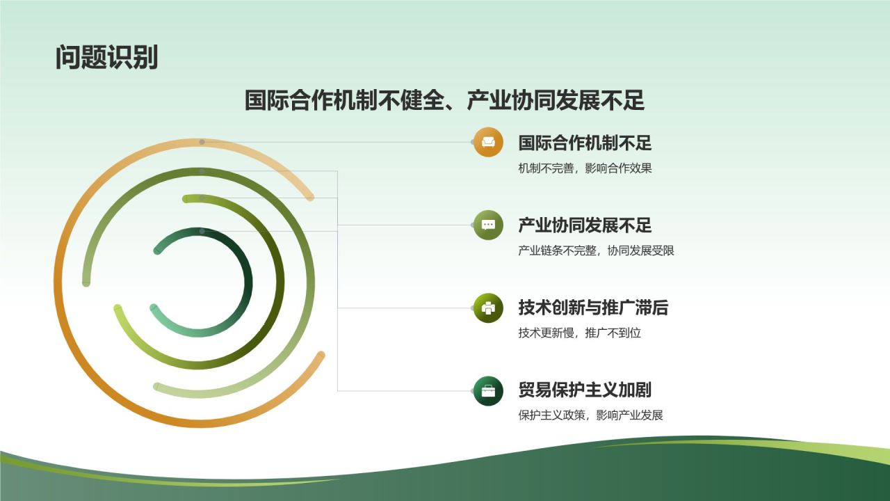 农业国际合作与农林牧渔产业发展