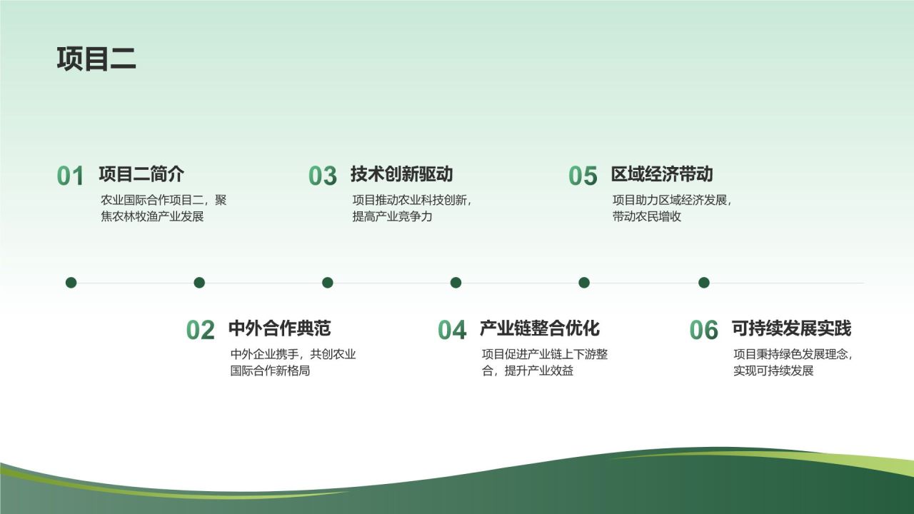 农业国际合作与农林牧渔产业发展