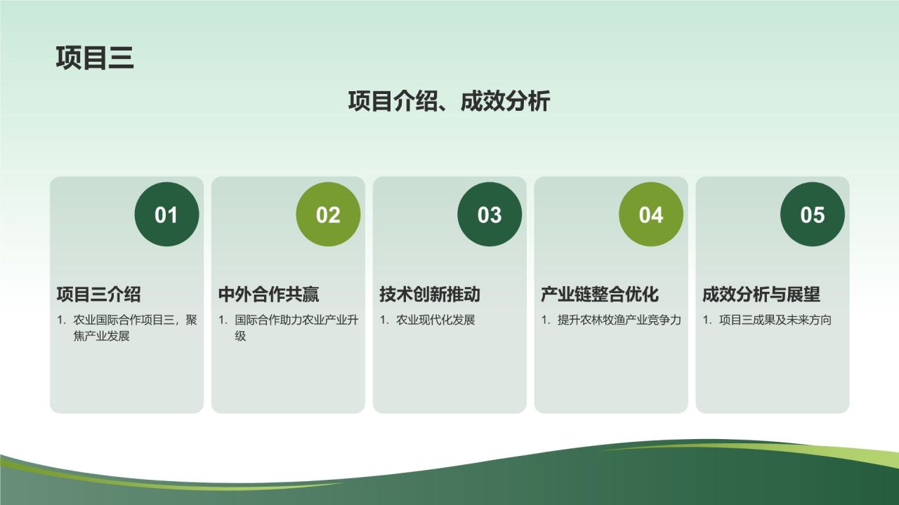 农业国际合作与农林牧渔产业发展