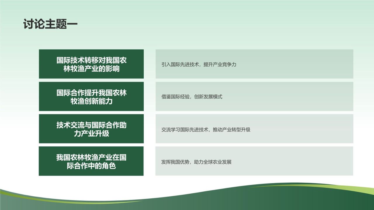 农业国际合作与农林牧渔产业发展