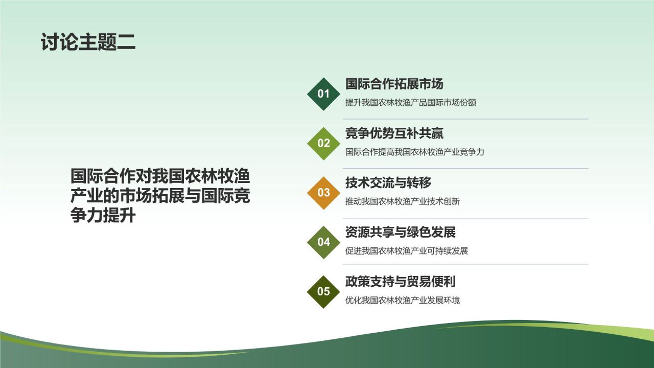 农业国际合作与农林牧渔产业发展