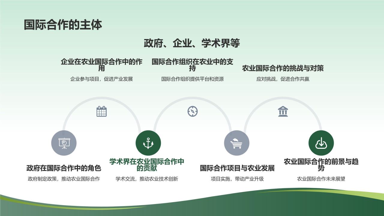 农业国际合作与农林牧渔产业发展