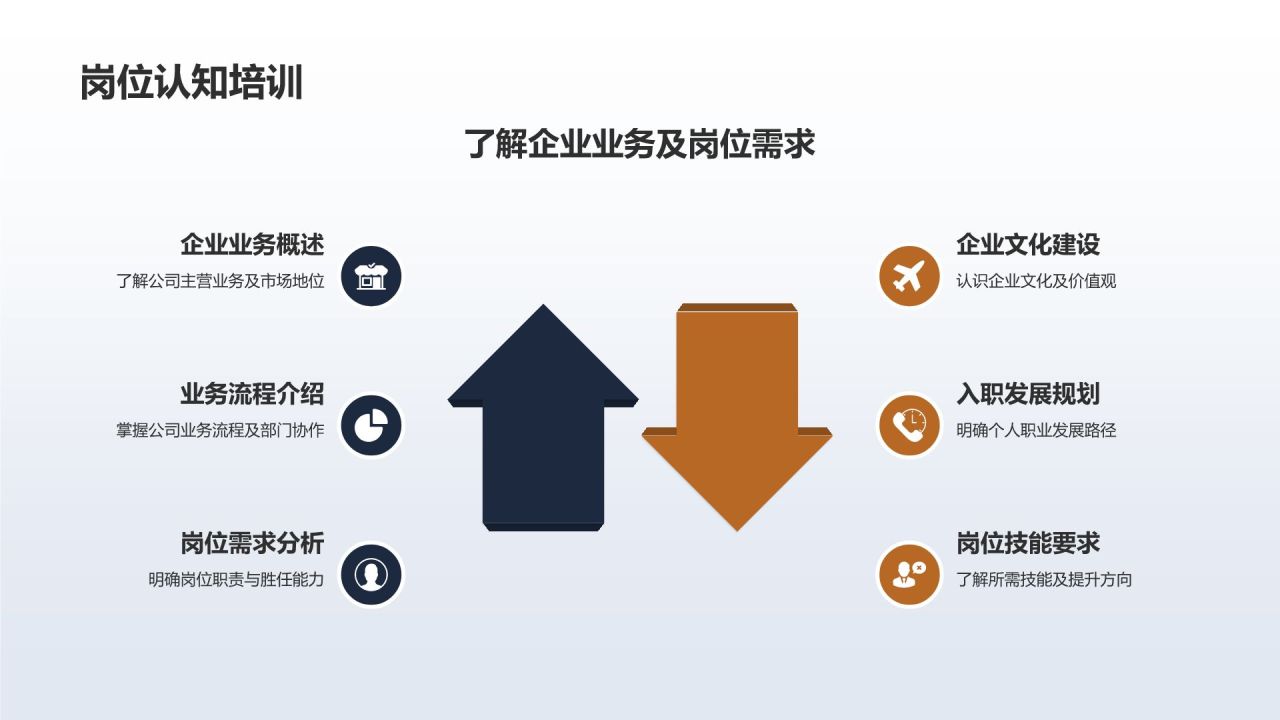 【标题】人力资源培训计划