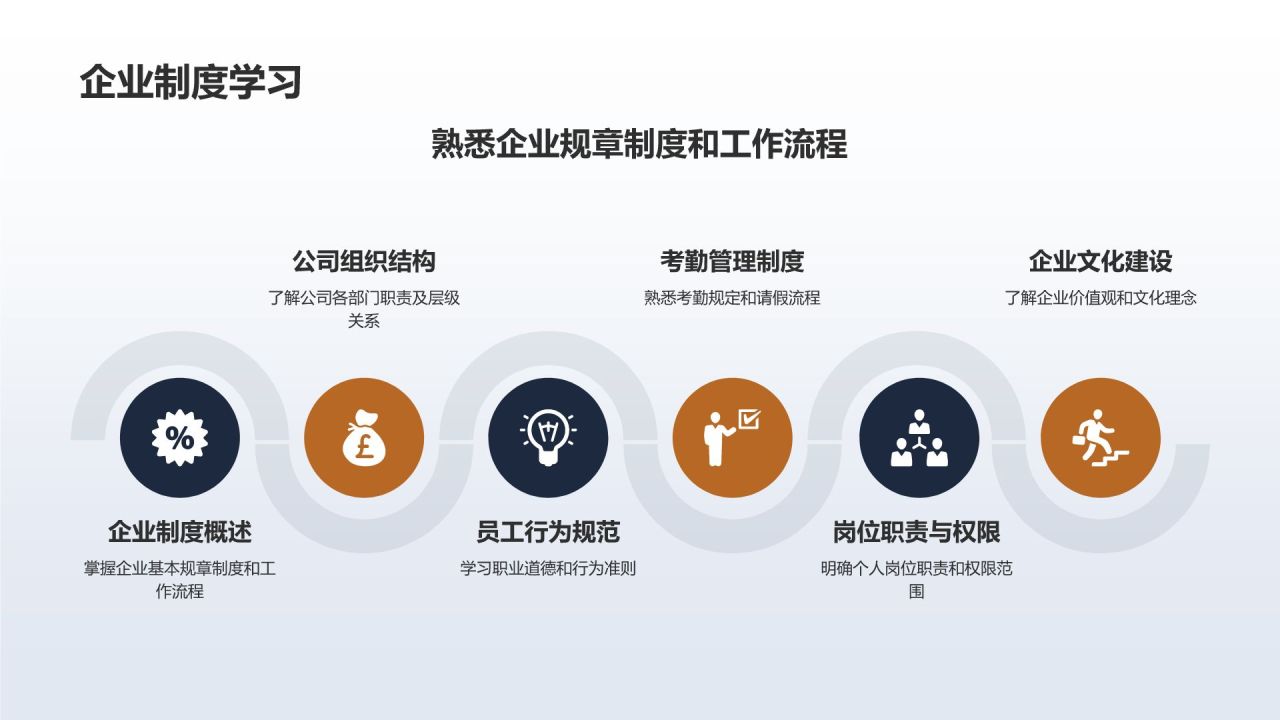 【标题】人力资源培训计划