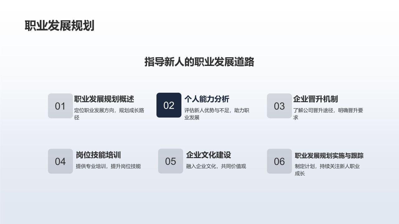 【标题】人力资源培训计划