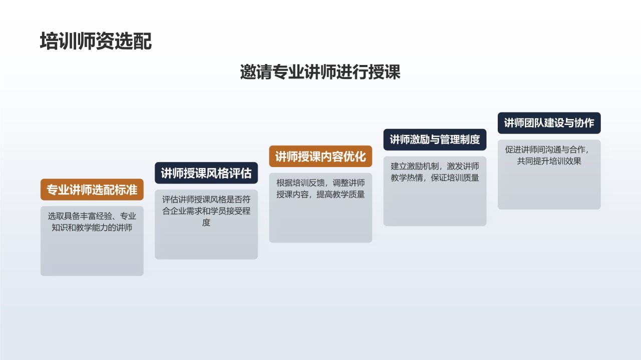 【标题】人力资源培训计划