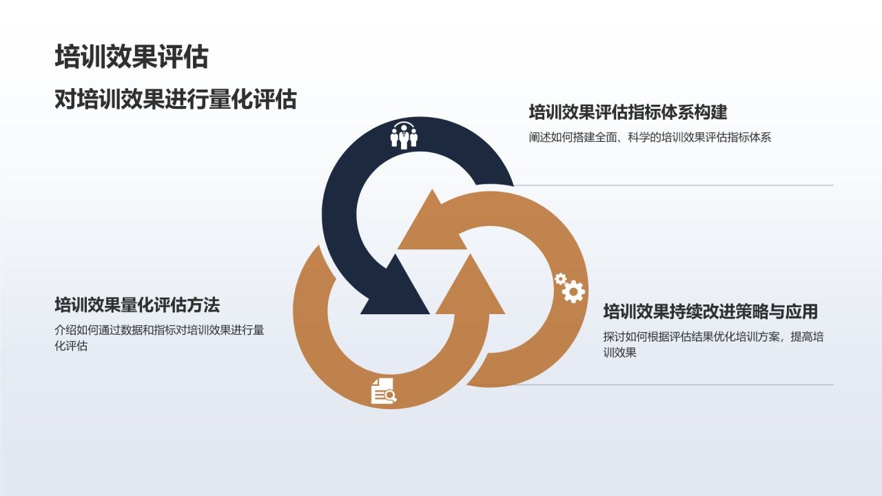 【标题】人力资源培训计划