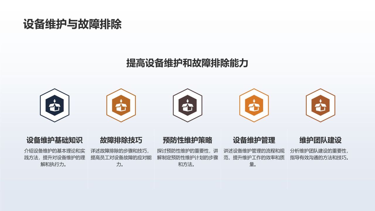 【标题】人力资源培训计划
