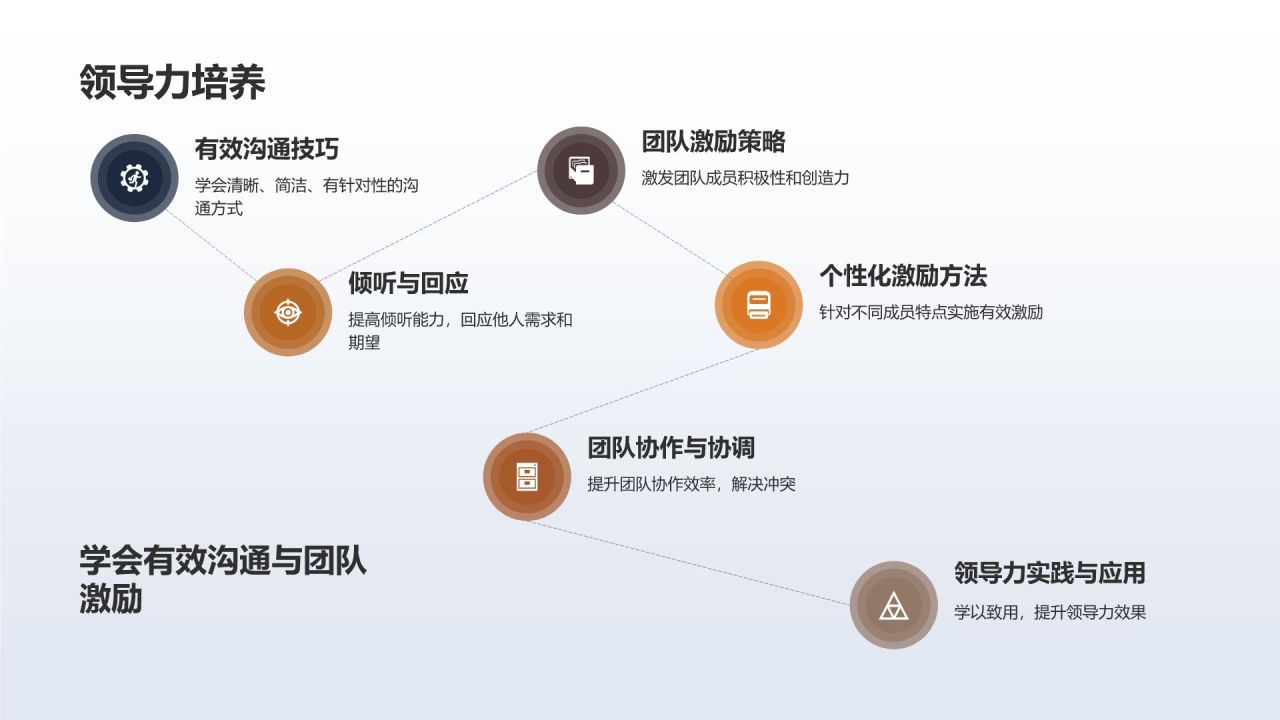 【标题】人力资源培训计划