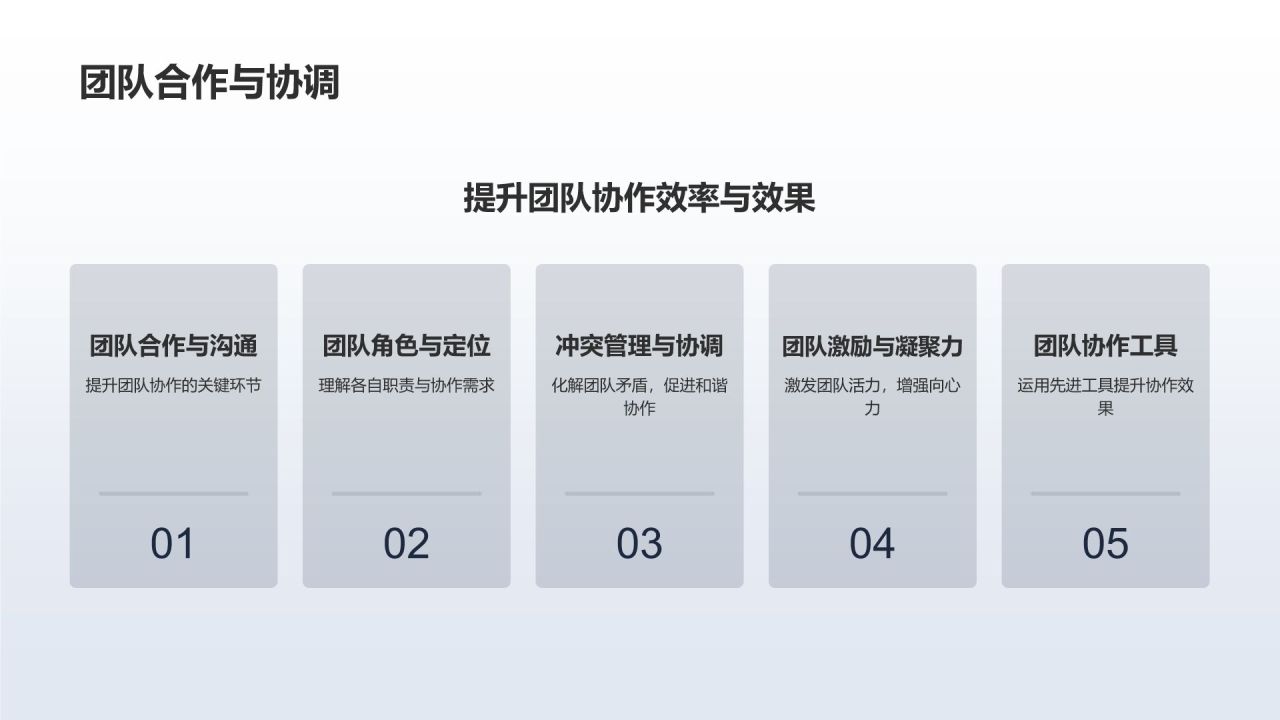 【标题】人力资源培训计划