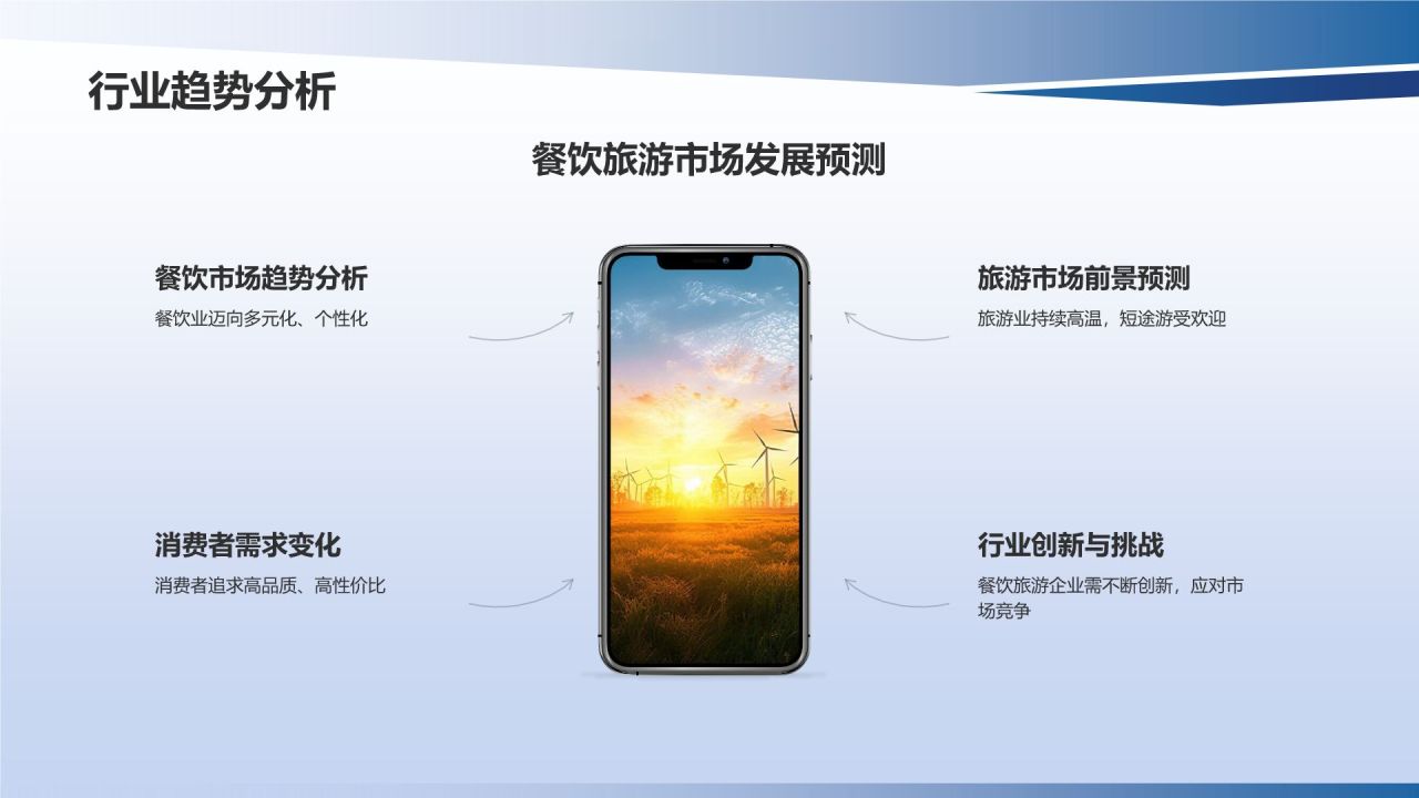 行业领军者商务培训