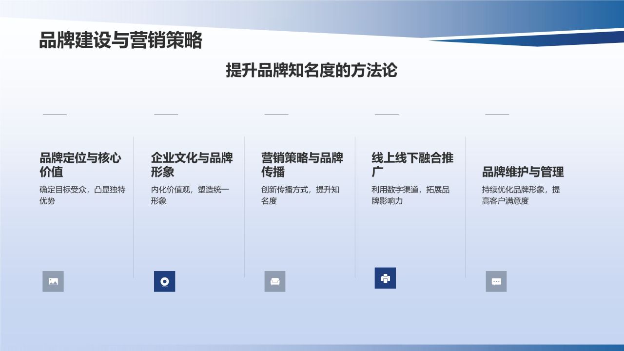 行业领军者商务培训