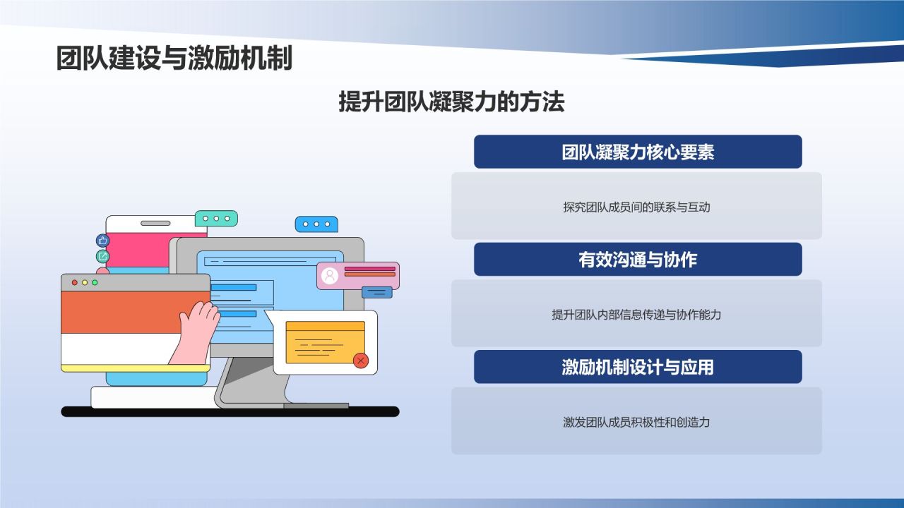行业领军者商务培训