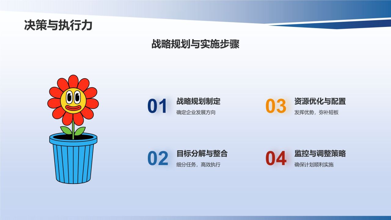 行业领军者商务培训